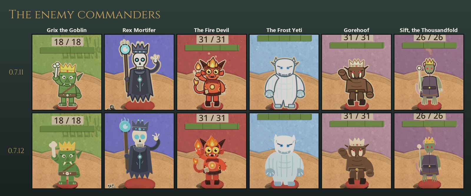 Grix the Goblin, Rex Mortifer, the Fire Devil, the Frost Yeti, Gorehoof and Sift, the Thousandfold on their red discs in the game, 0.7.11 beside 0.7.12